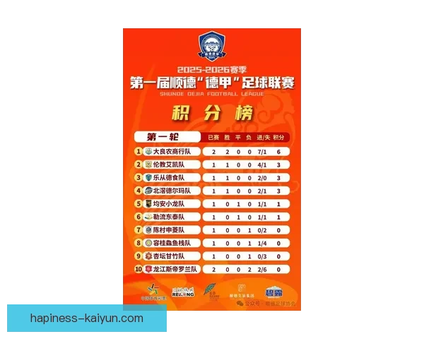 最新五大联赛积分榜形势全面解析与排名趋势预测